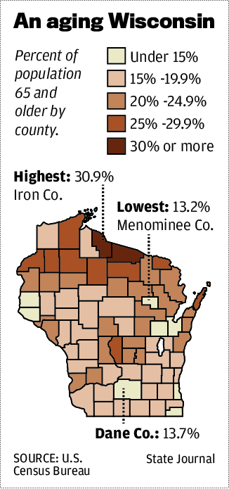 An aging Wisconsin